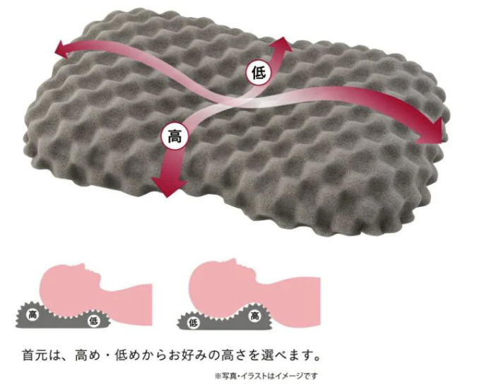 ムアツまくらの3D構造