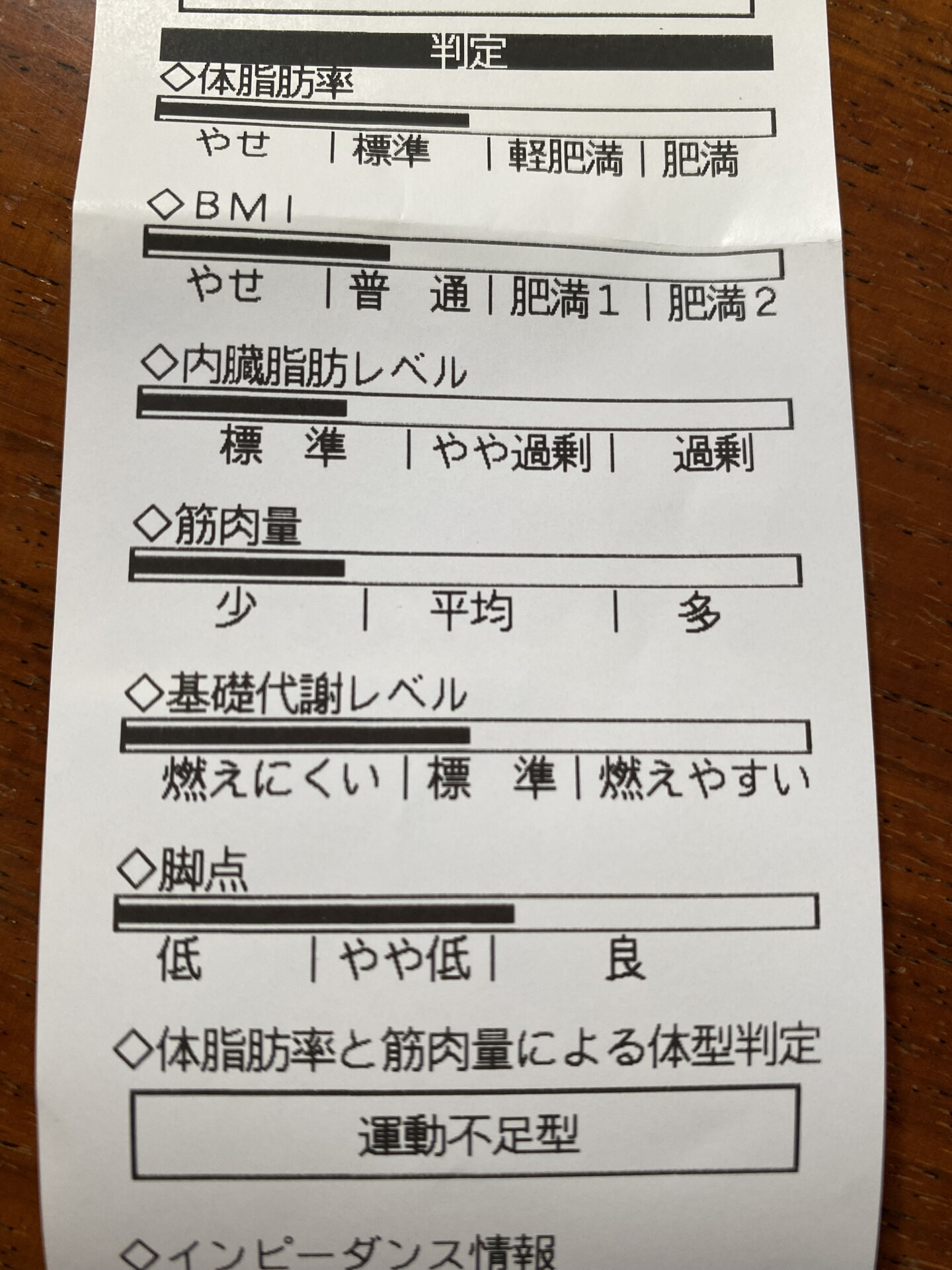 体組成の診断結果