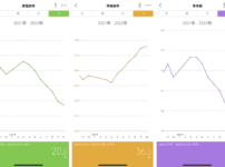 体脂肪率・骨格筋率・体年齢の変化