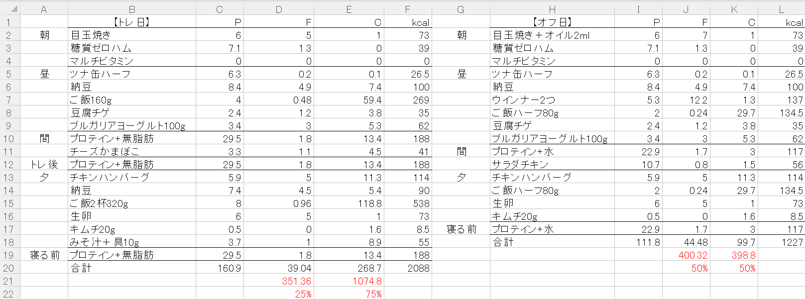 リーンゲインズ法を取り入れた食事メニュー