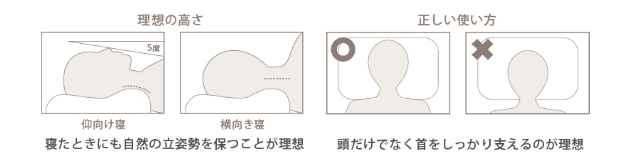 理想となる枕の高さと使い方